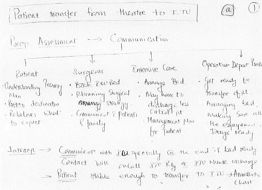 Figure 1: Notes on intra-hospital transfers
