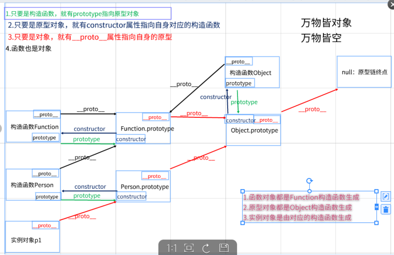 原型链流程图