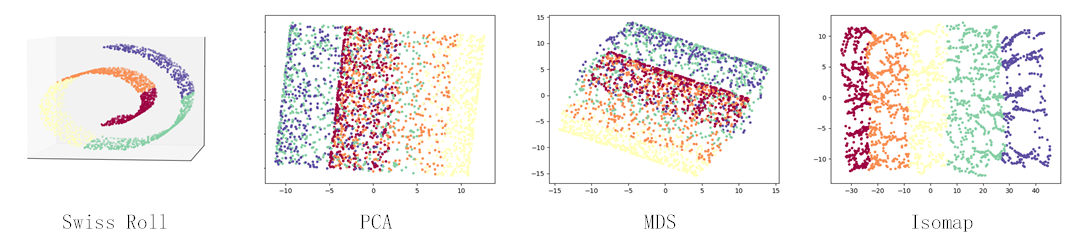 isomap_result