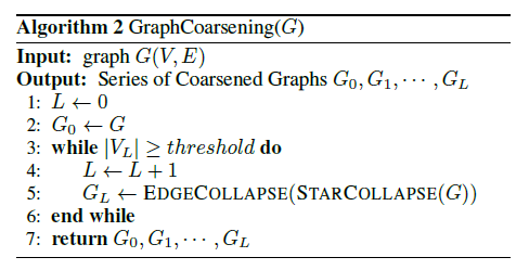 harp_algorithm