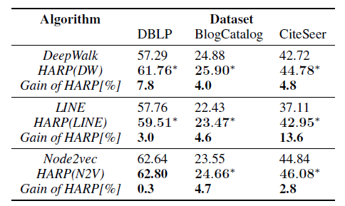 harp_result