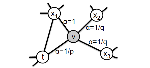 node2vec