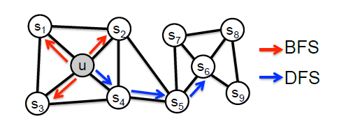 node2vec_community