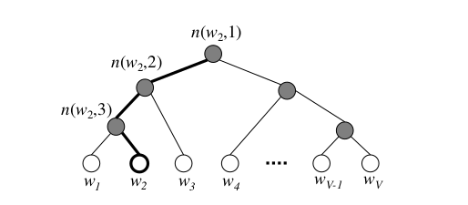 Huffman_Tree