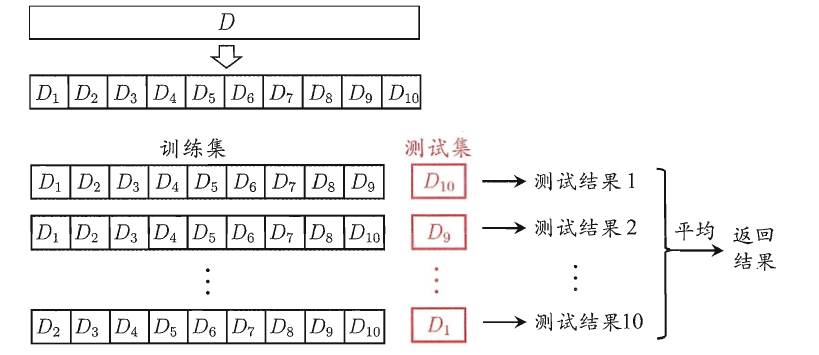 cross_validation