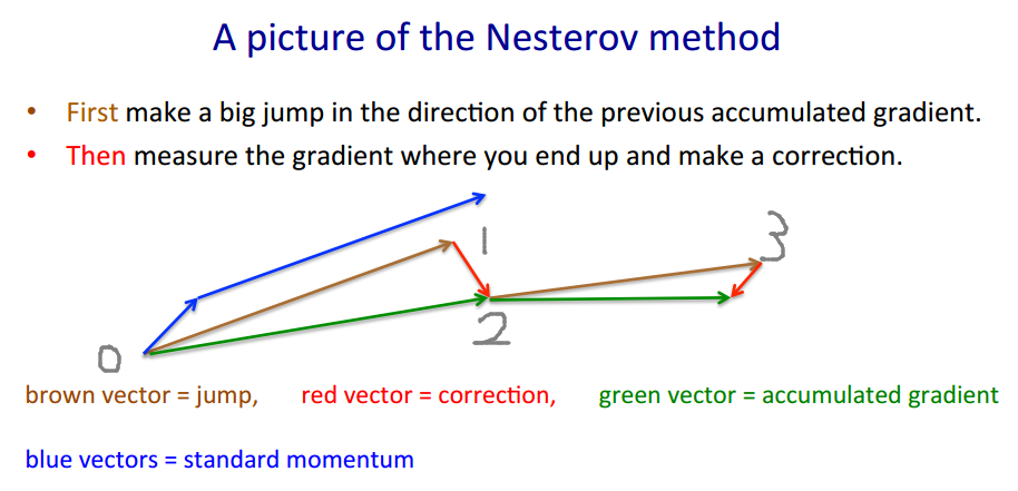 nestrov_example