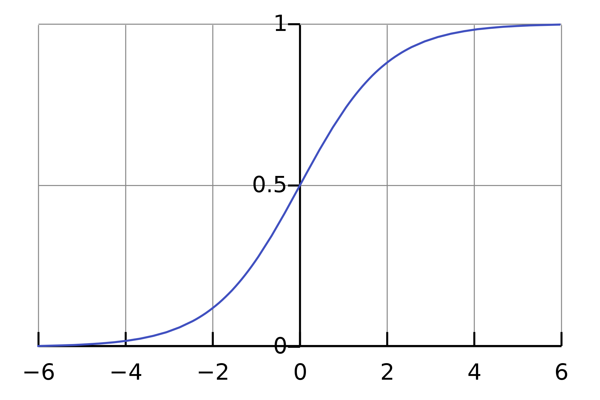 sigmoid