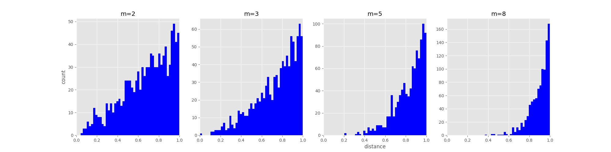 crowding