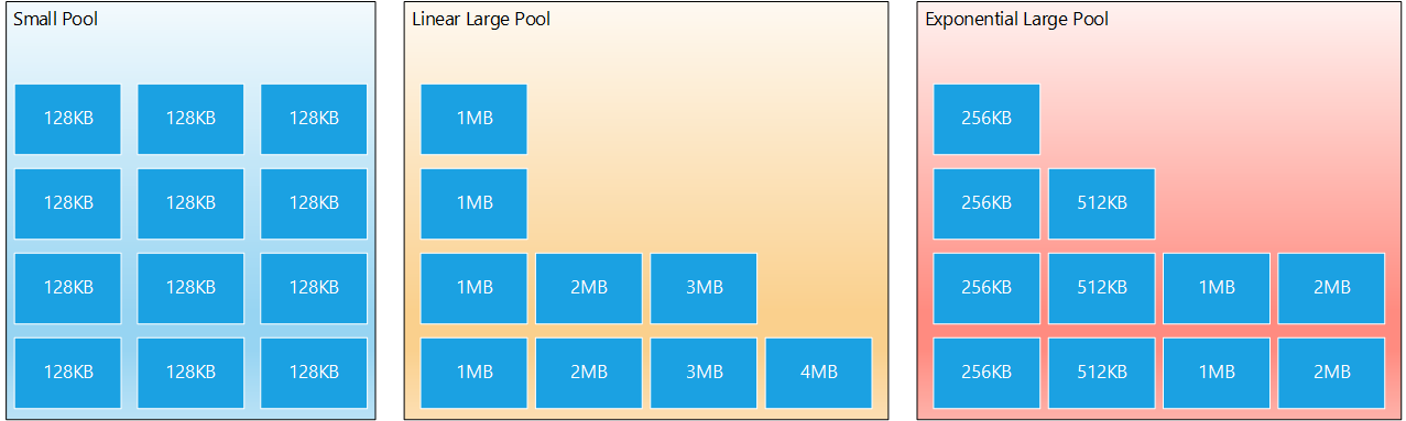 Pool Image Comparison