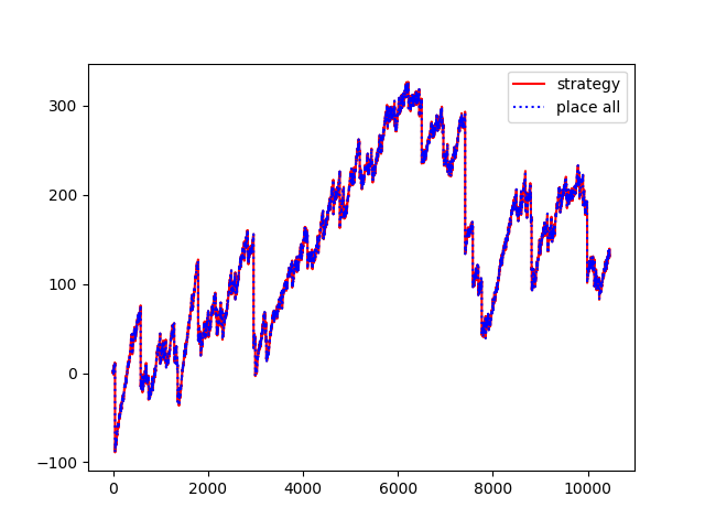 horse_racing/neural_networks/plots/backtesting-20180323-222855.png?raw=True