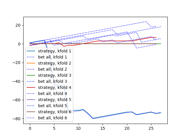 horse_racing/neural_networks/plots/training-20180318-164301.png?raw=True