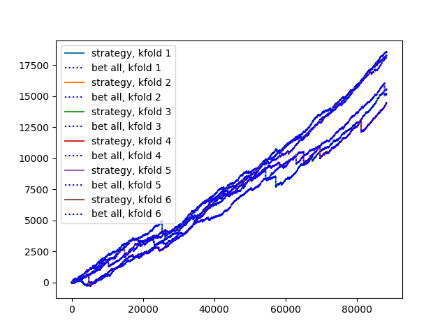 horse_racing/neural_networks/plots/training-20180318-184839.png?raw=True