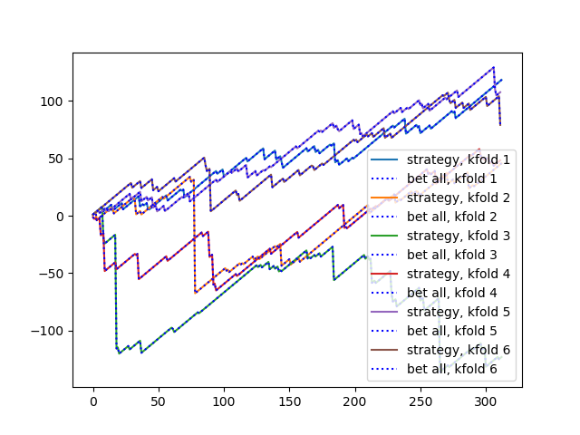 horse_racing/neural_networks/plots/training-20180321-003043.png?raw=True