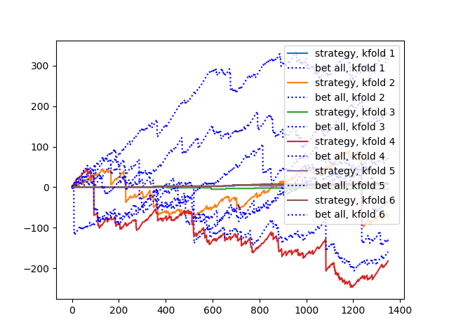 horse_racing/neural_networks/plots/training-20180426-150117.png?raw=True