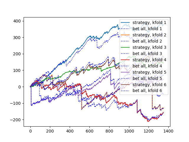 horse_racing/neural_networks/plots/training-20180508-224228.png?raw=True