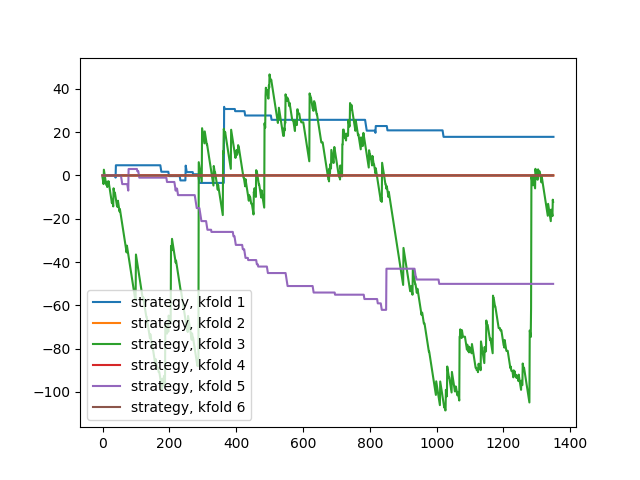 horse_racing/neural_networks/plots/training-20180508-224741.png?raw=True