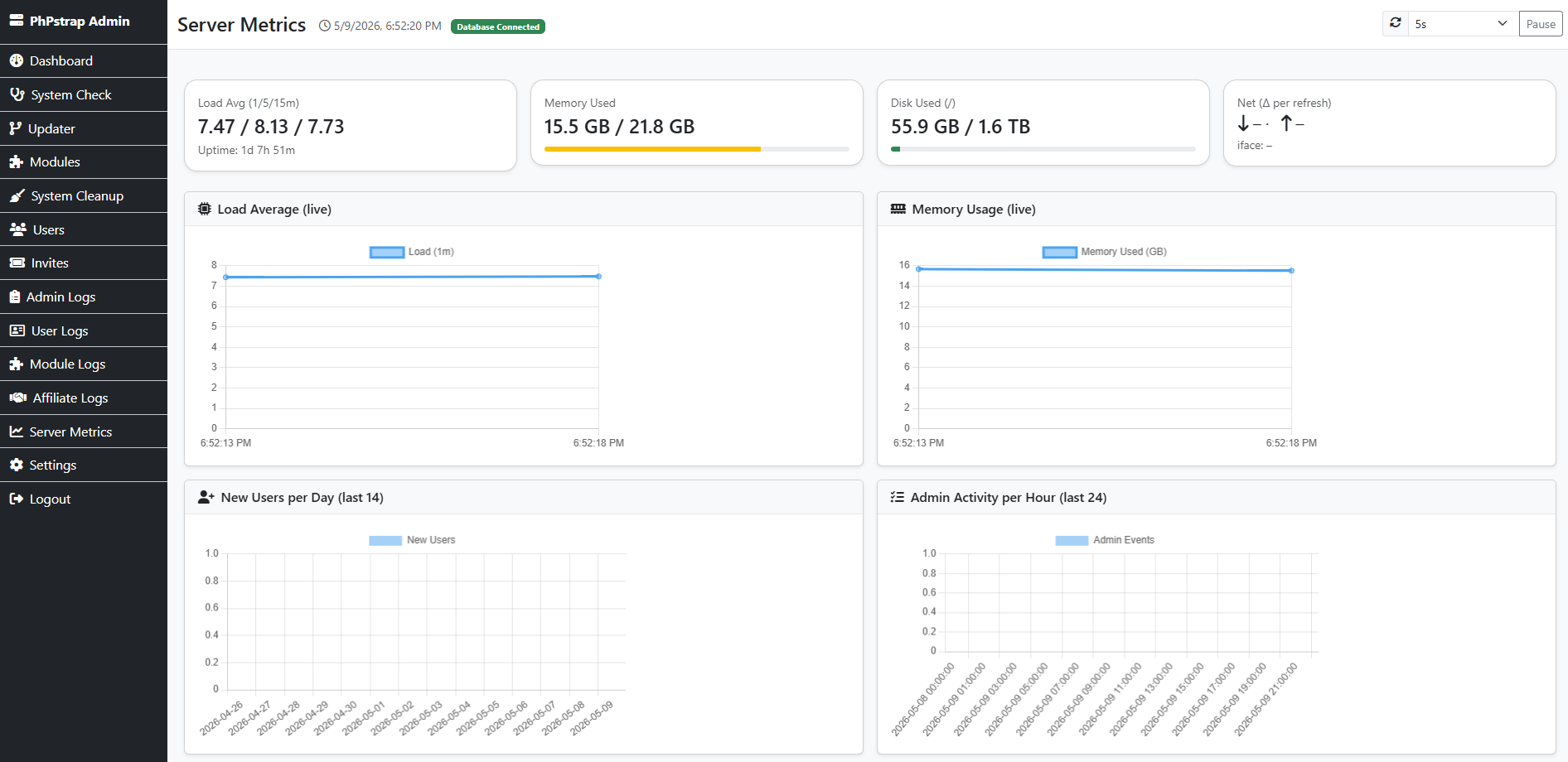 PhPstrap server metrics screenshot