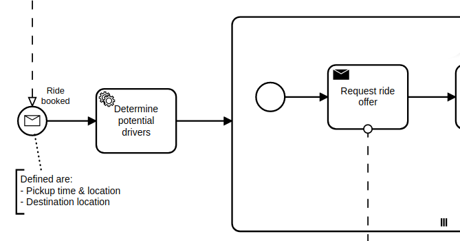 Section of a taxi ride workflow