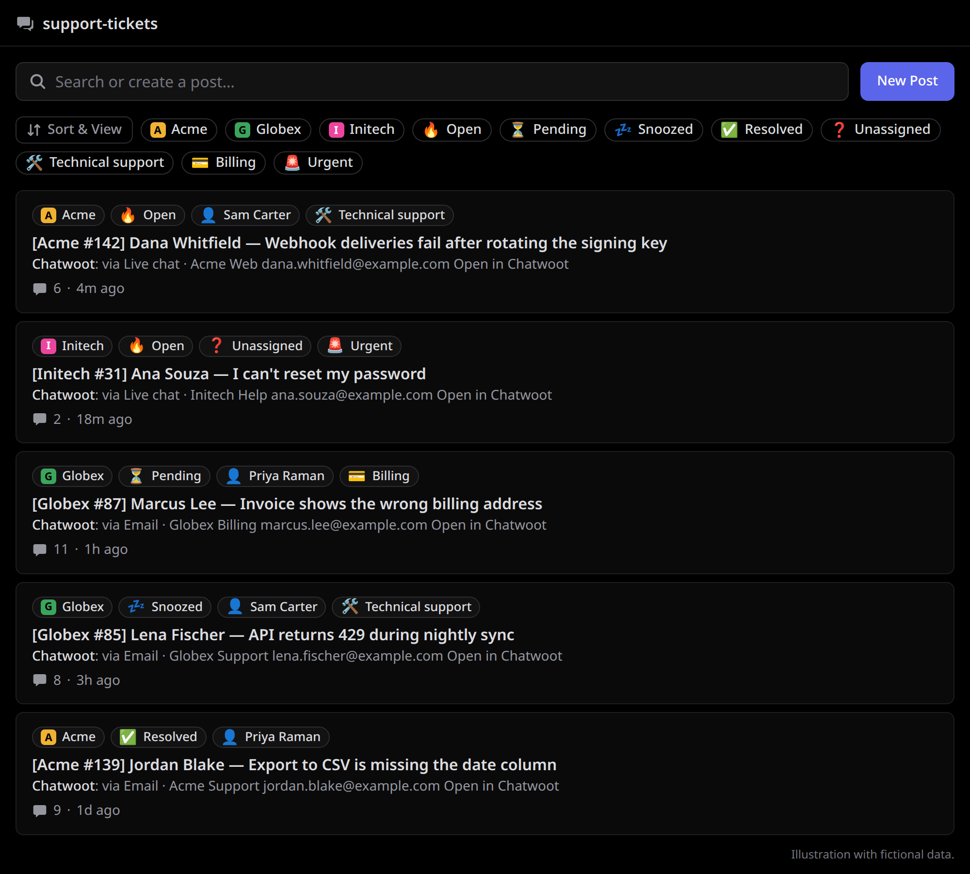 A Discord forum with one post per Chatwoot conversation, tagged by account, status, assignee, and topic