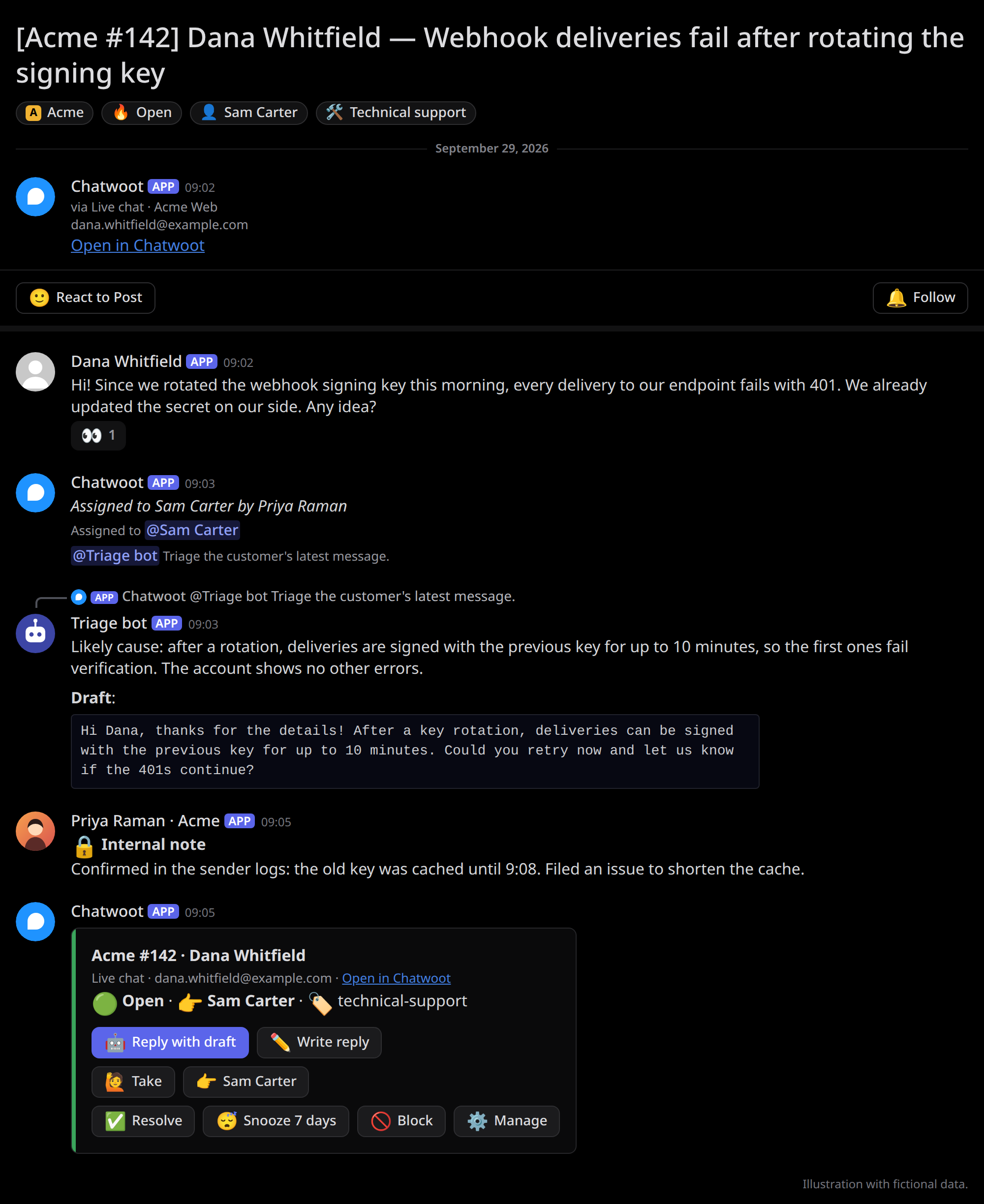 A ticket post: the ticket header, a customer message, a notice that calls a triage bot, an assignment, the bot's answer with a draft, a private note, and the ticket's card with its buttons