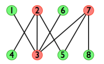 Example Graph