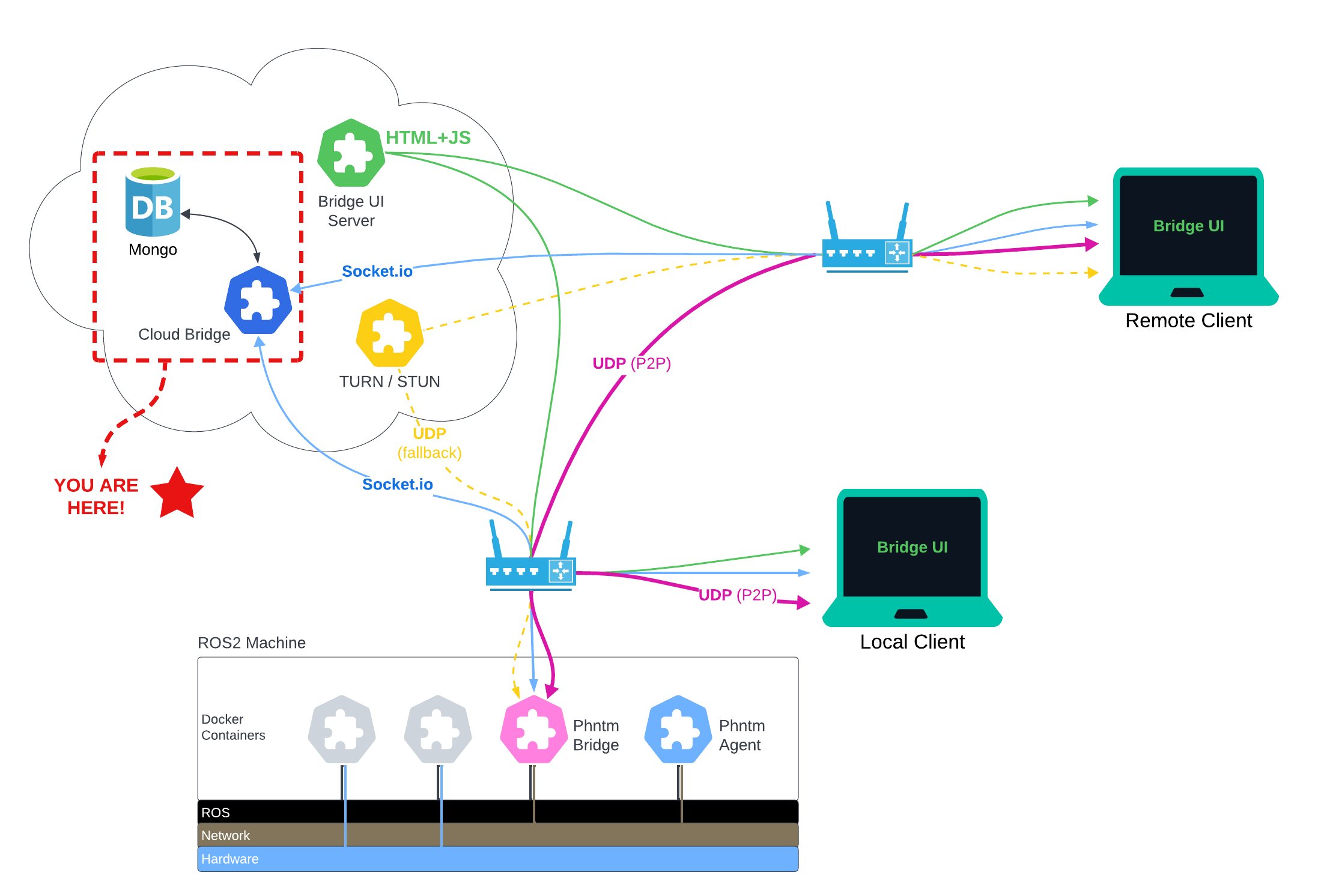 Infrastructure map