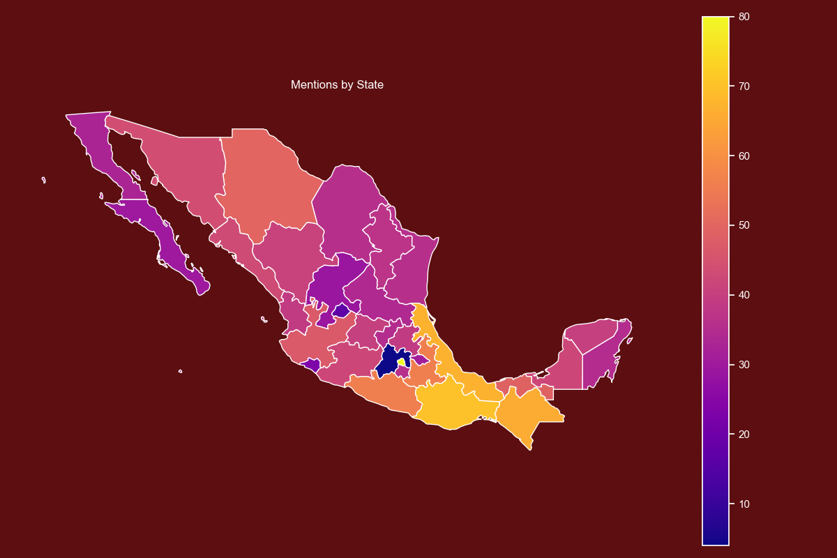 States Count