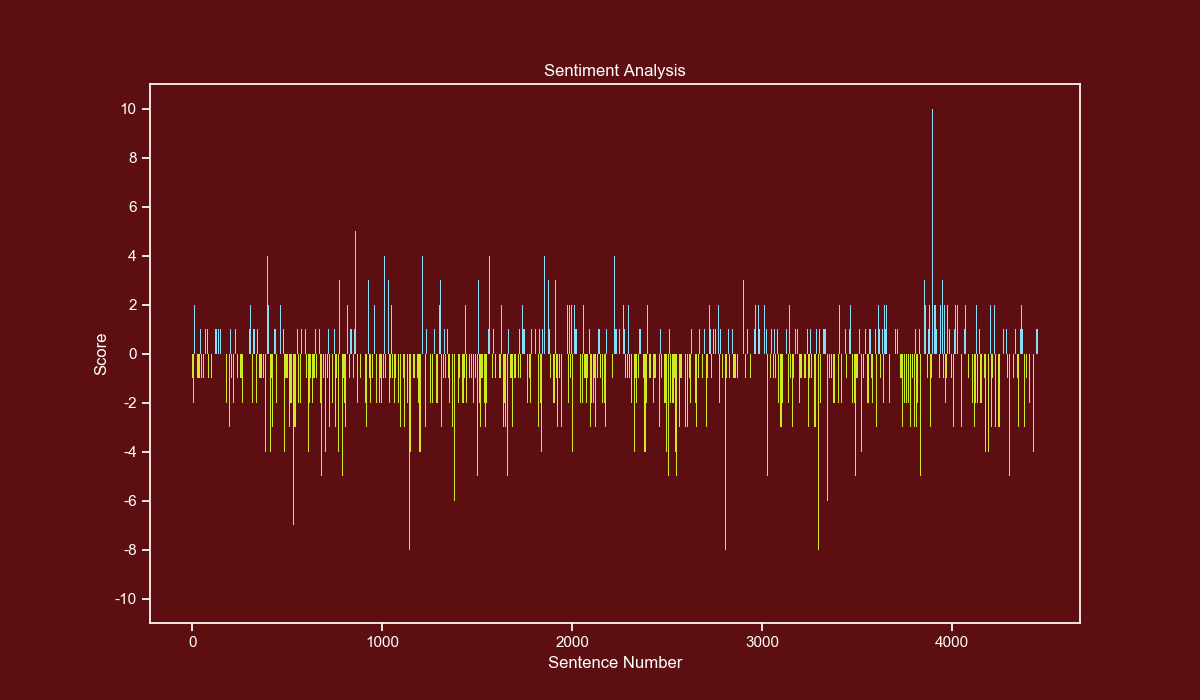 Sentiment Analysis