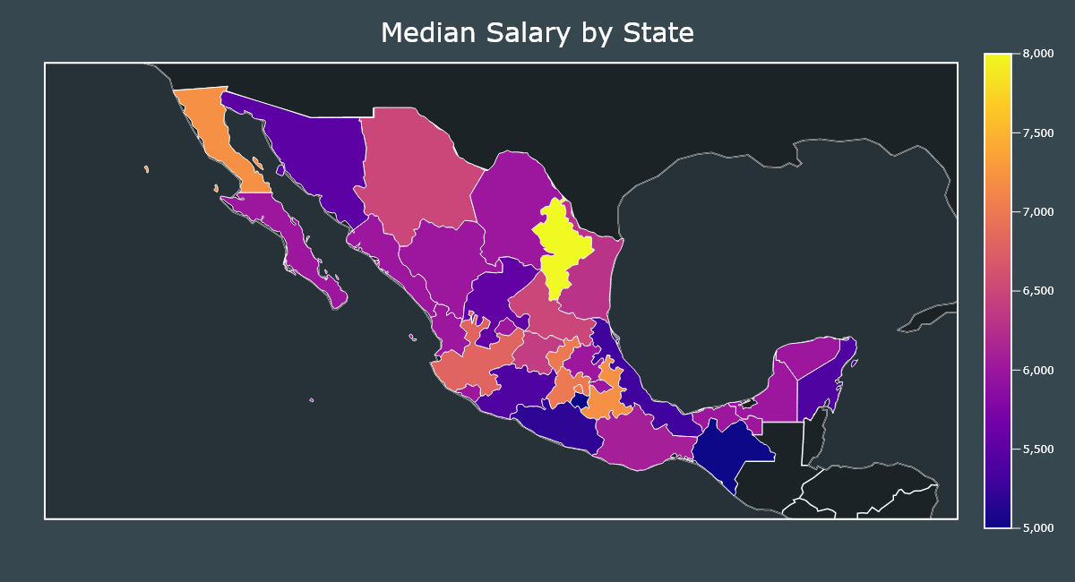 Median Salaries by State
