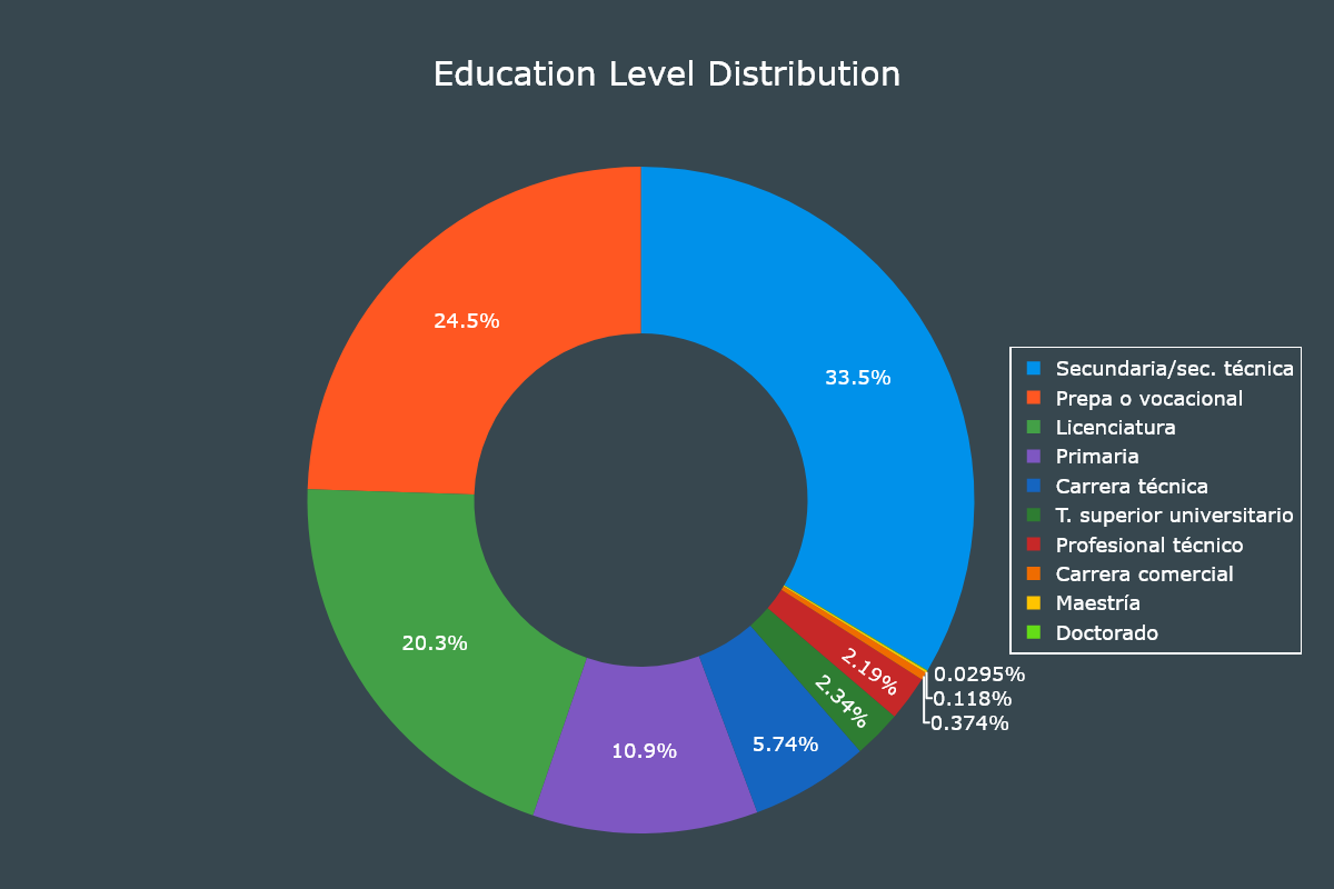 Scholarship Distribution