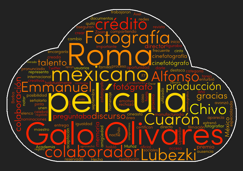 Word cloud example