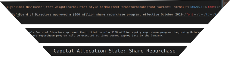 Processing Funnel