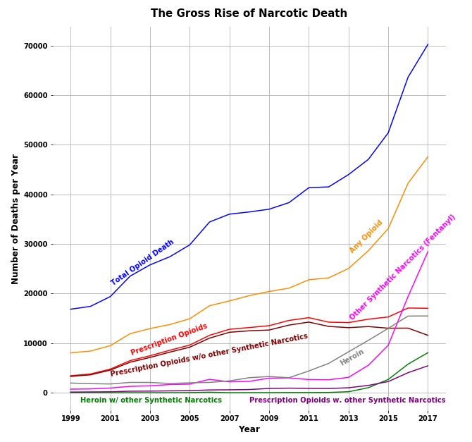 Graph