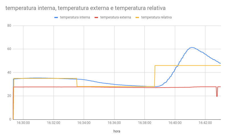 Temperaturas_PID