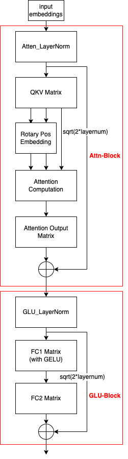 glm-block