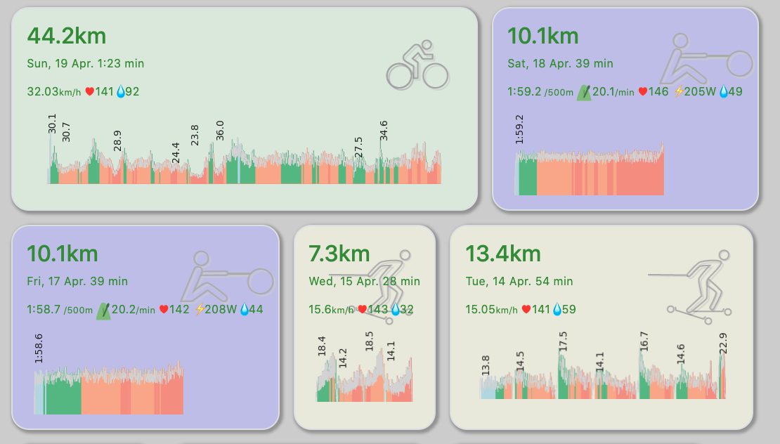 Example of Activity overview with Sparkline and key stats