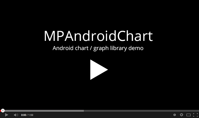 Android Chart Example Code