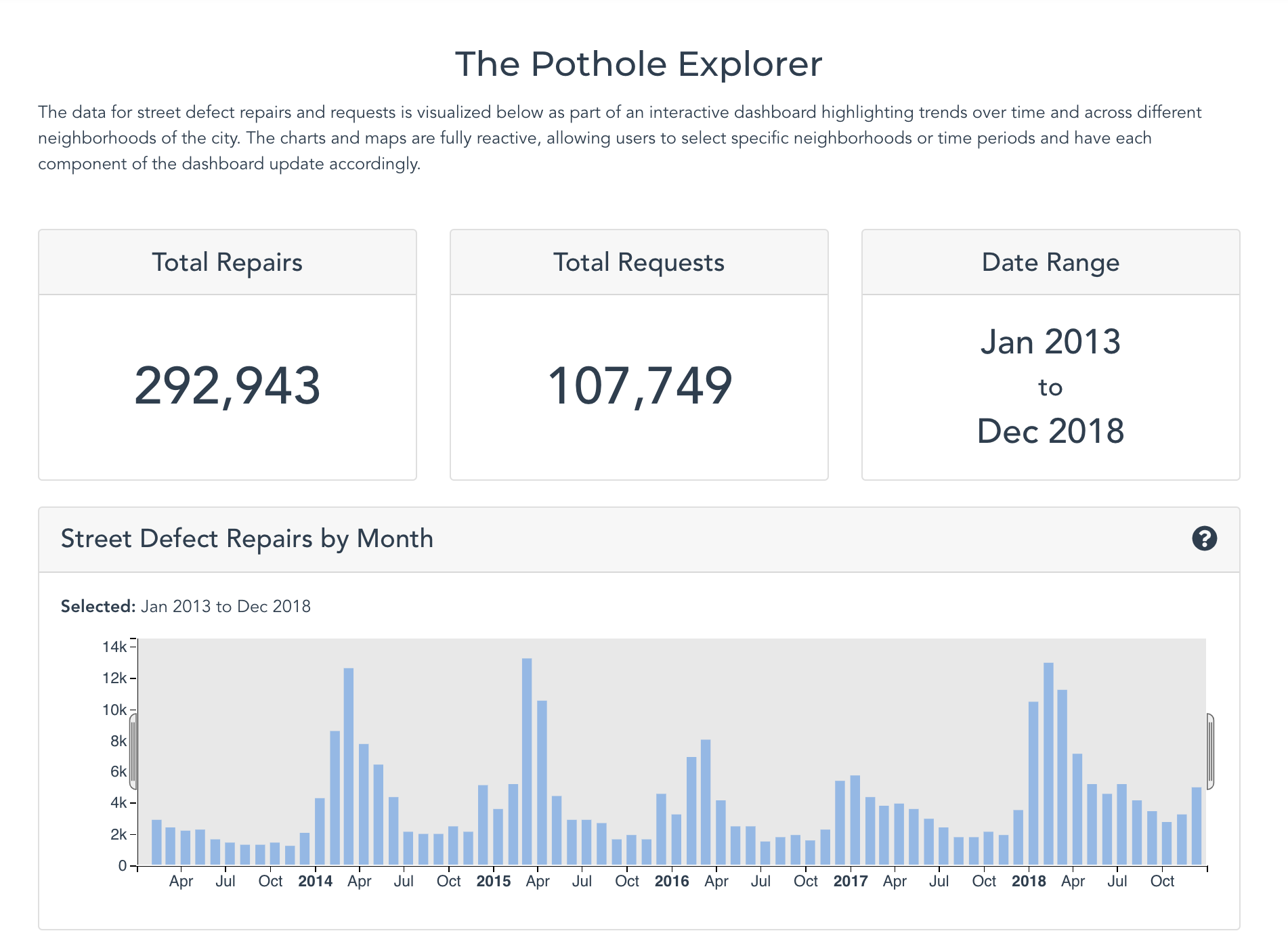 The Pothole Explorer