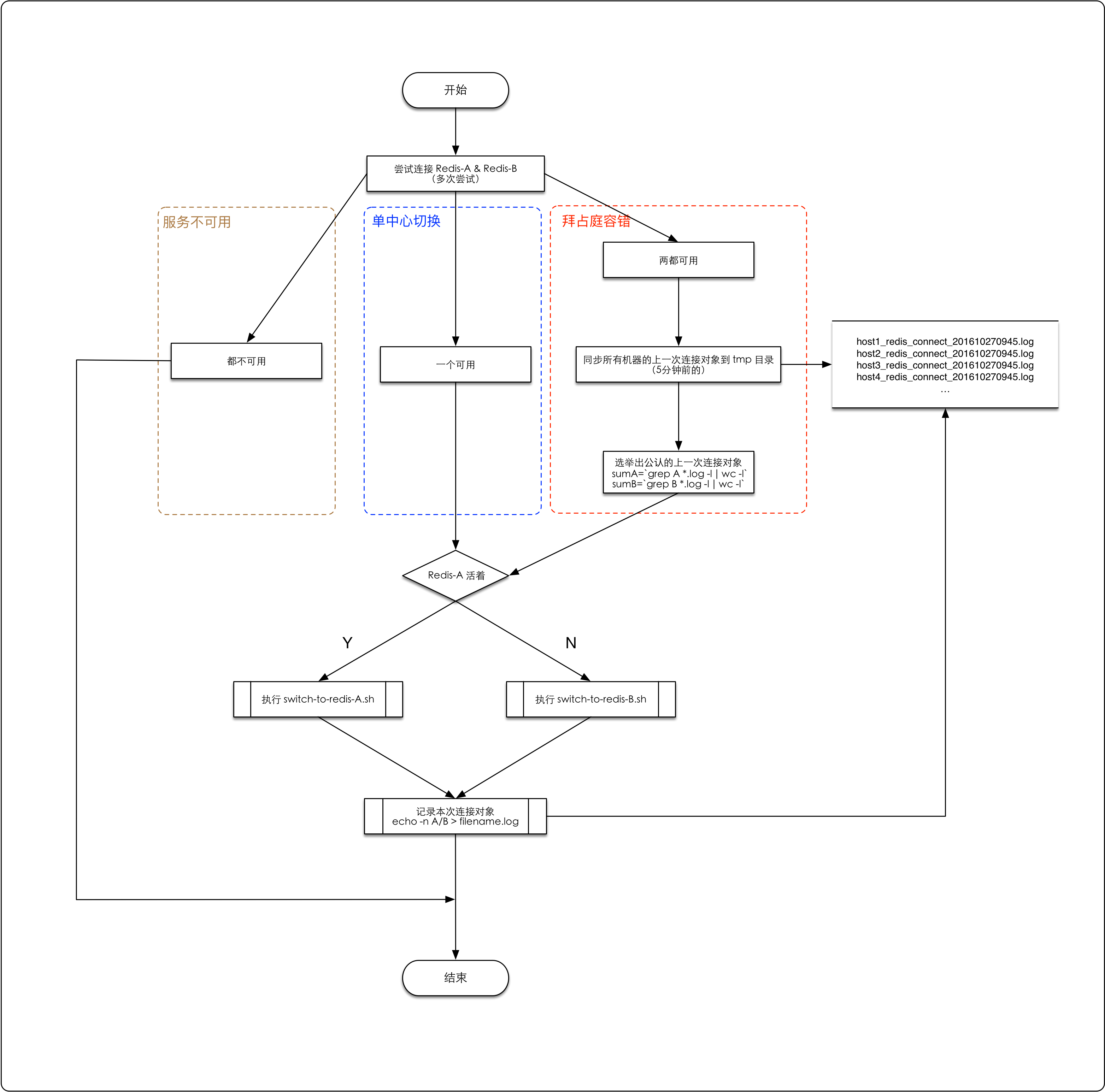 flowchart-redis-check