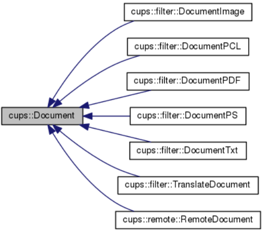 document-types