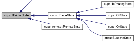 printer-states