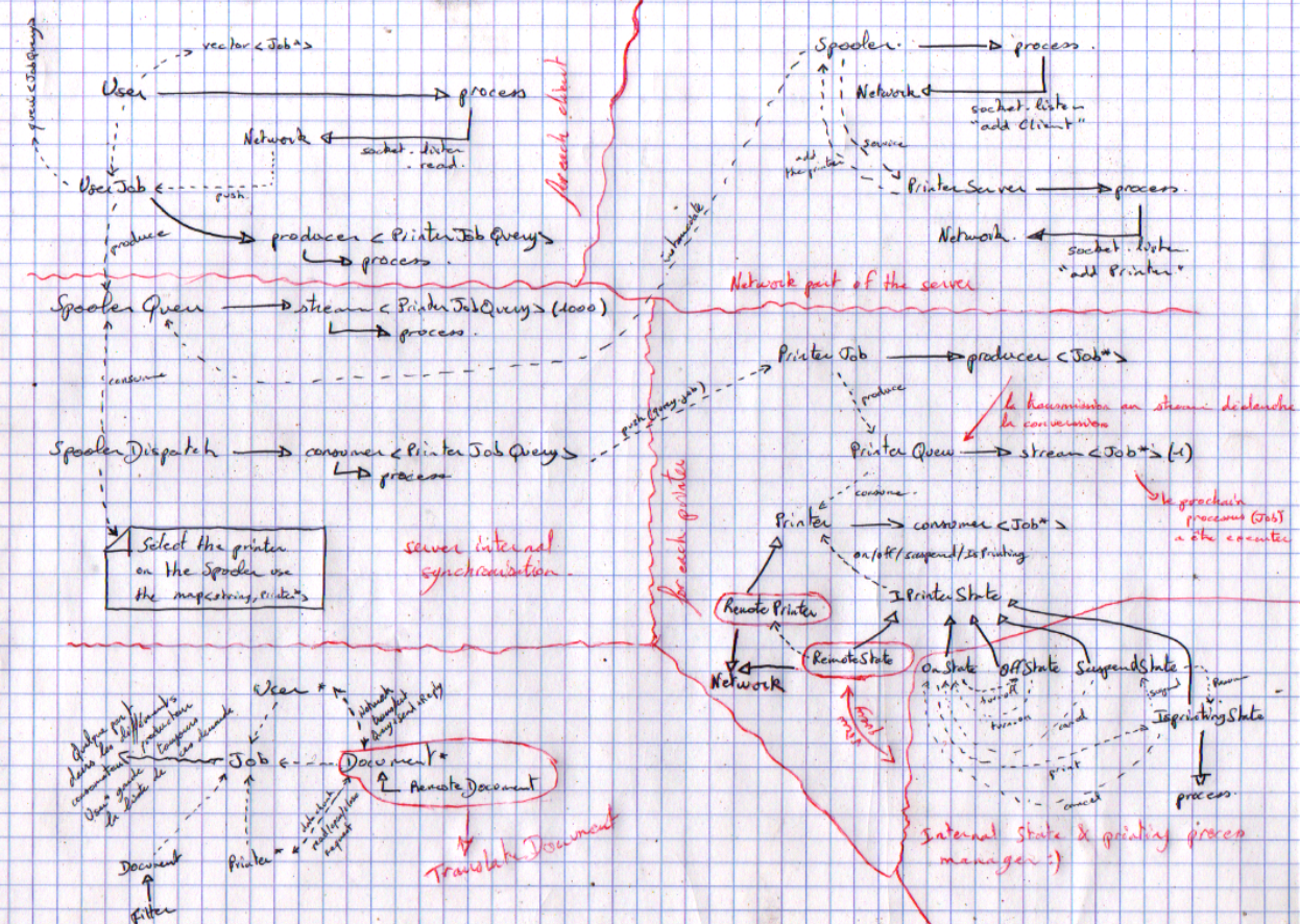 server-objects-interactions