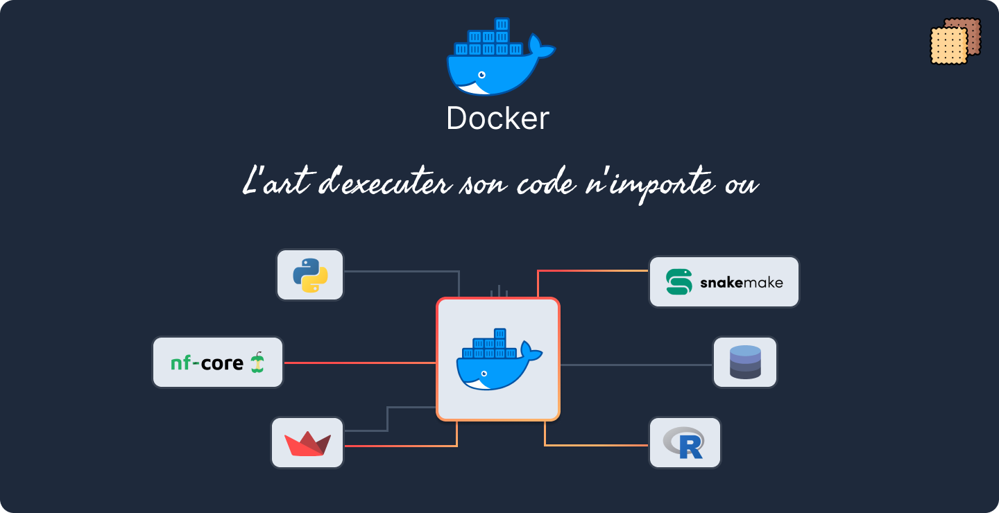 Docker - L'art d'exécuter son code n'importe où