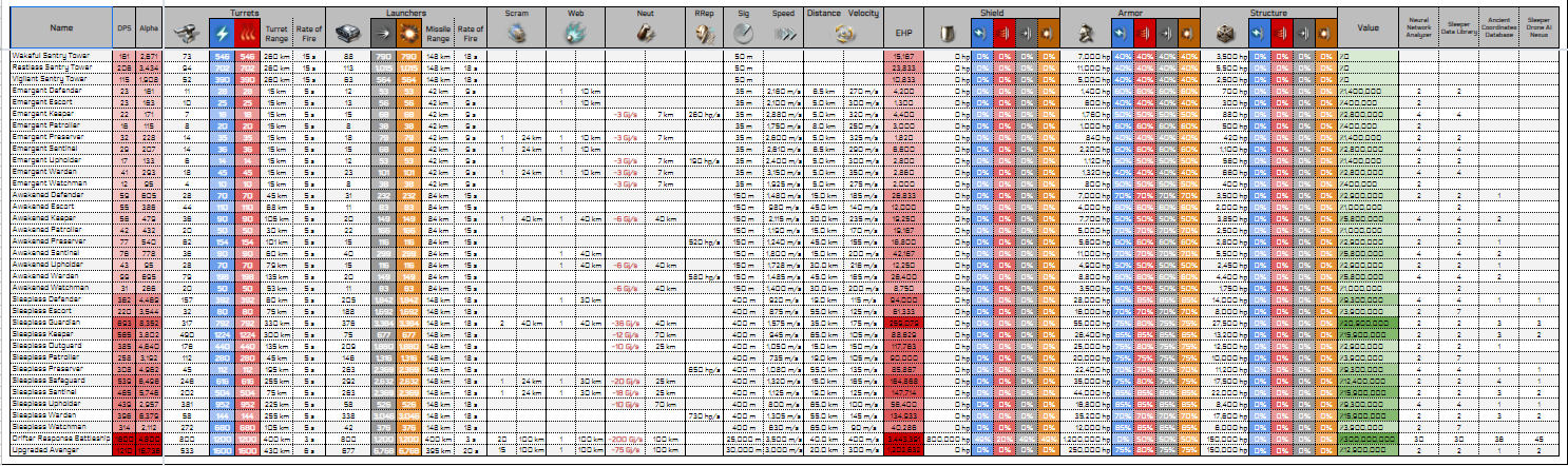 Full Table