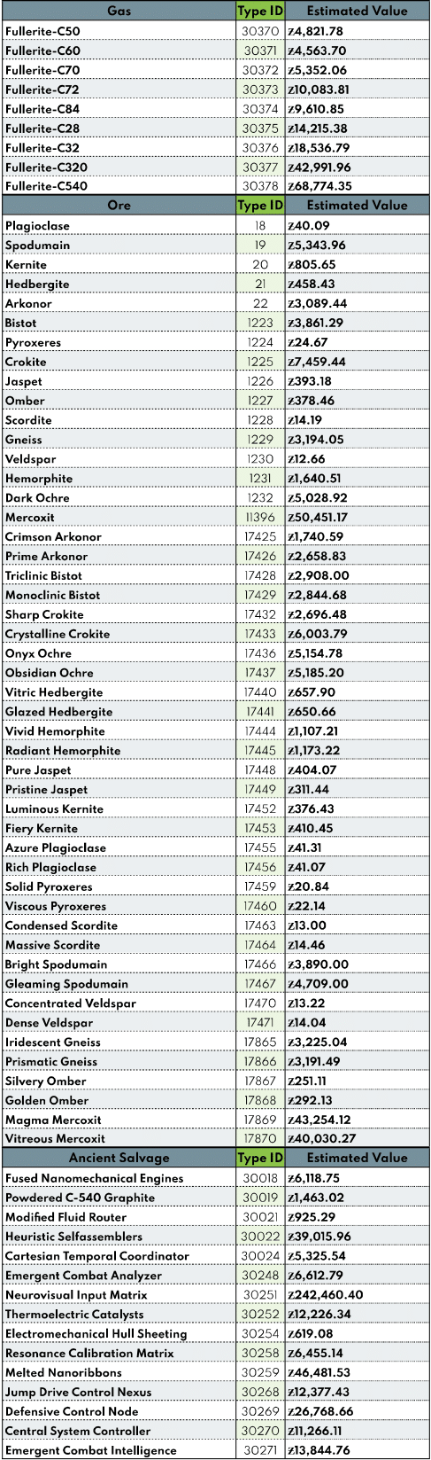 Market Data