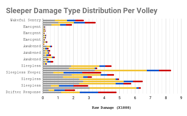 Damage Graph