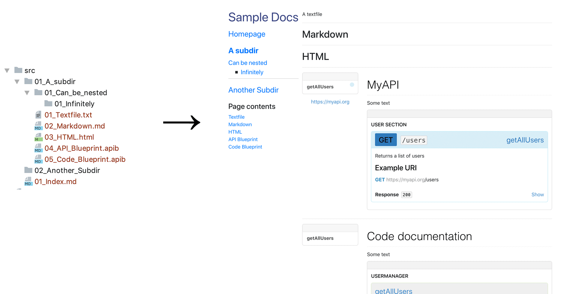 Directory Structure