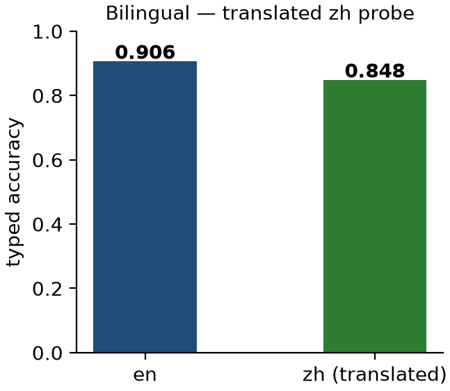 bilingual