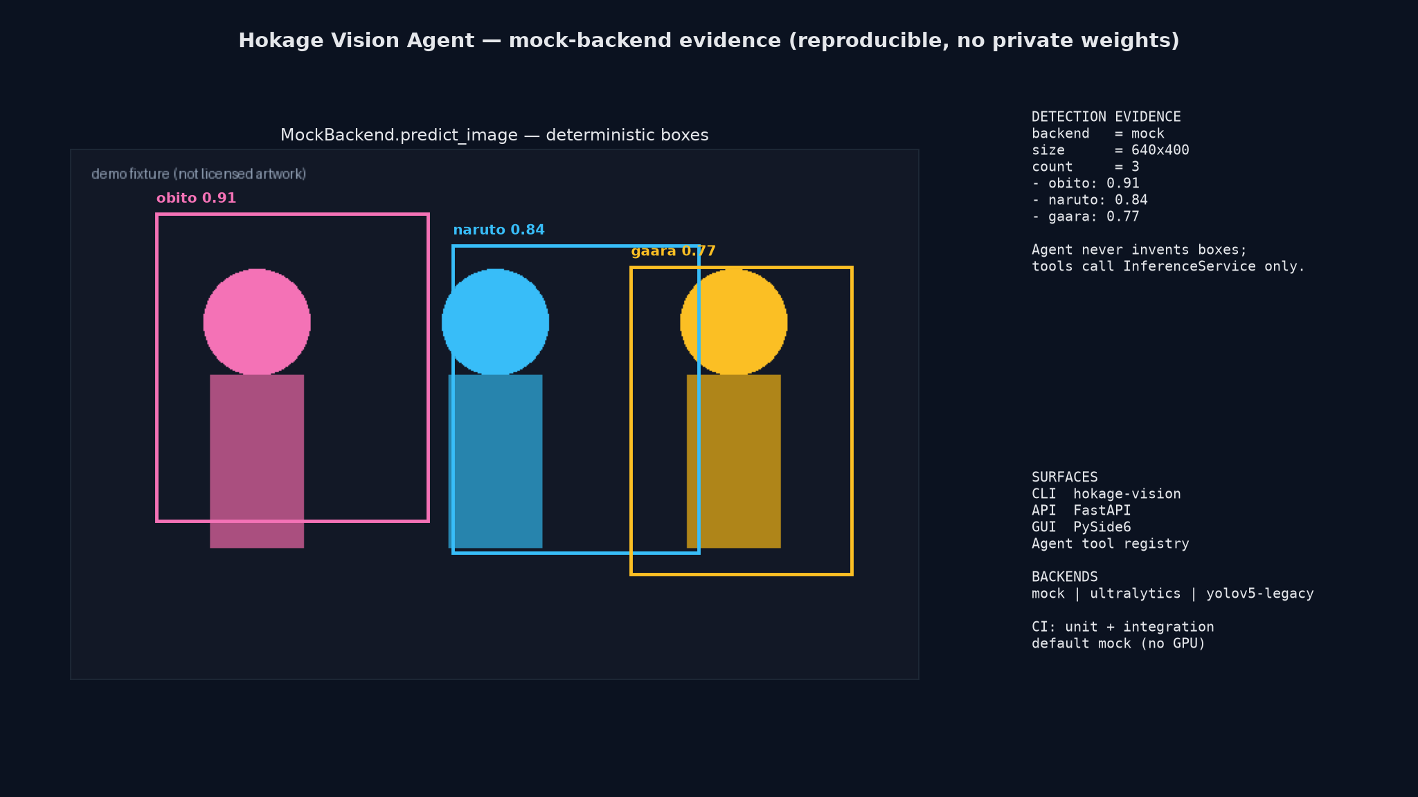 Mock backend evidence figure