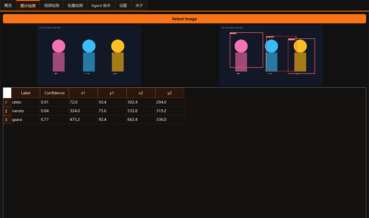 Image detection with mock boxes and table